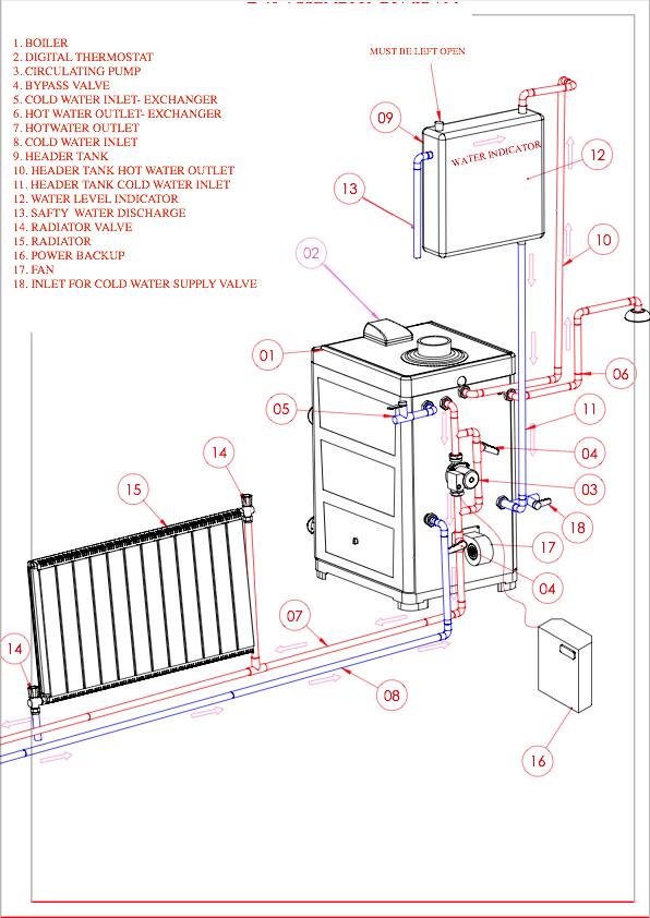 MEGA BOILER 40 BLACK- HYDRONIC HEATING